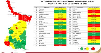 Encabeza Secretaría de Recursos Hidráulicos la XXII Reunión Ordinaria del Comité de Seguimiento del Semáforo del Cuidado del Agua