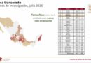 Tamaulipas registra en julio los niveles más bajos de incidencia delictiva en más de diez años